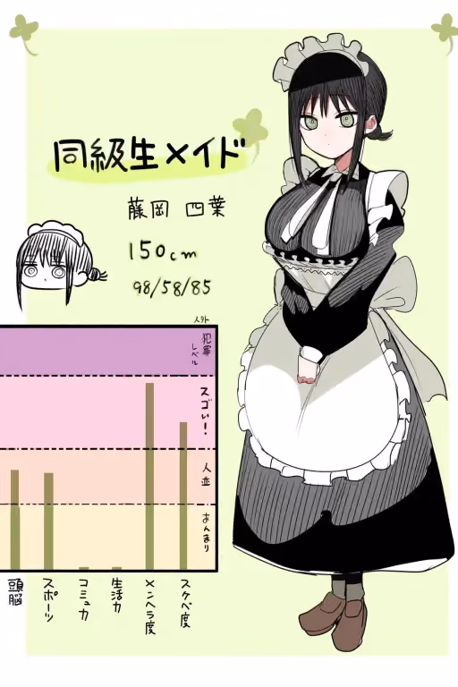Fujioka Yotsuba: Your Classmate, Your Personal Maid